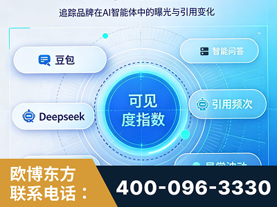黔西南布依族-AI可见度监测