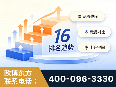 黔西南布依族-竞品品牌排名