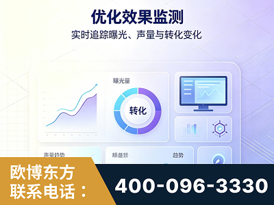黔西南布依族-优化效果监测