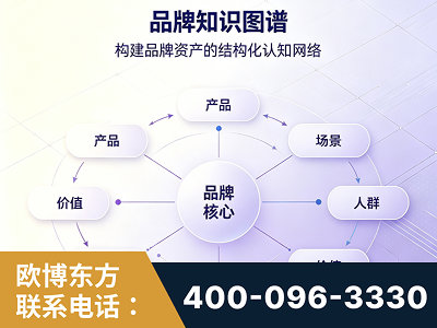 黔西南布依族-品牌知识图谱