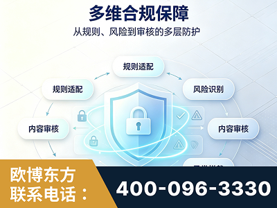 黔西南布依族-多维合规保障